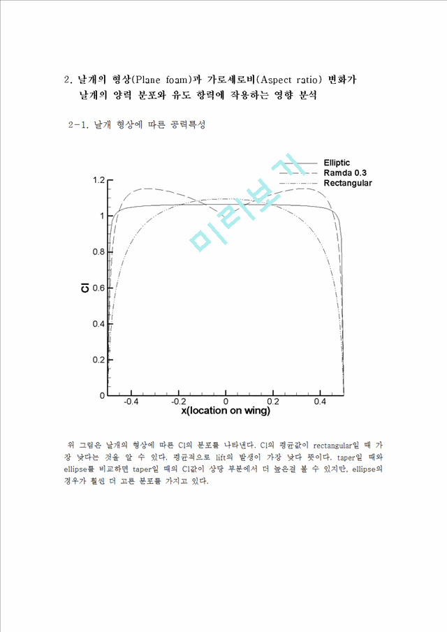 [공학] 항공우주공학 - 항공역학[공기역학] 텀.hwp